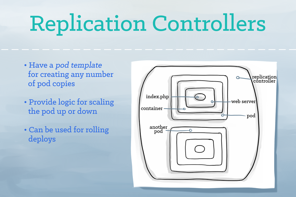 kubernetesillustratedguidediagram7.png