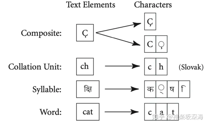 unicode1.png