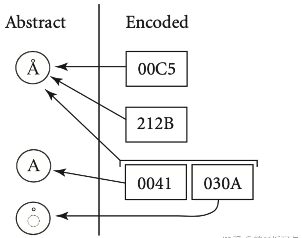 unicode2.png