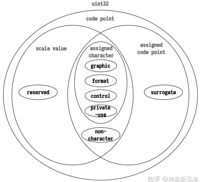 unicode3.png