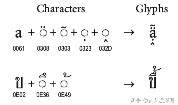 unicode4.png