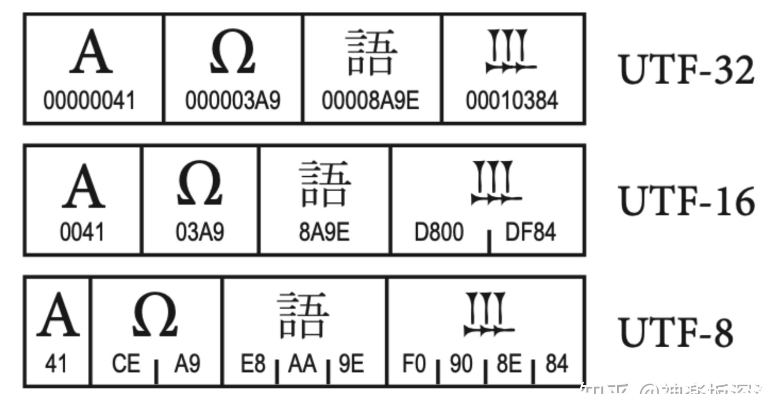 unicode6.png